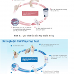 Thinprep Pap Test – tiến bộ mới trong phát hiện sớm ung thư tử cung